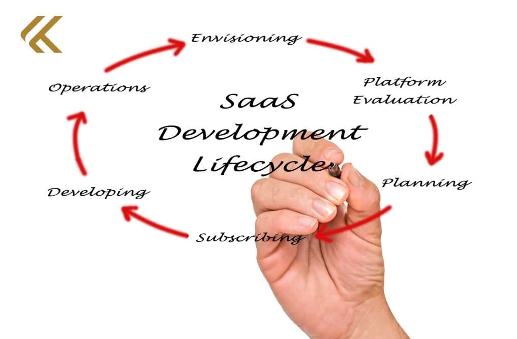 SaaS Development Lifecycle